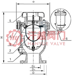 復合式高速排氣閥